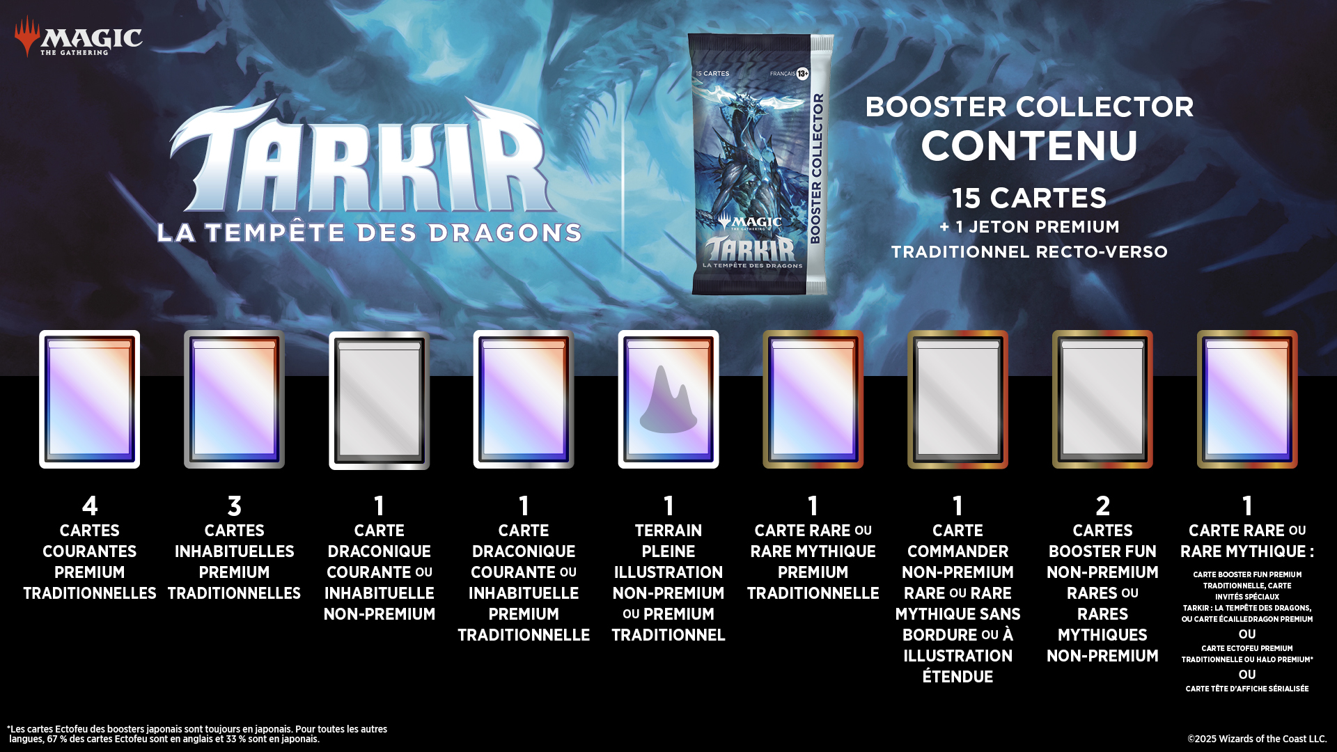 Composition Collector Tarkir